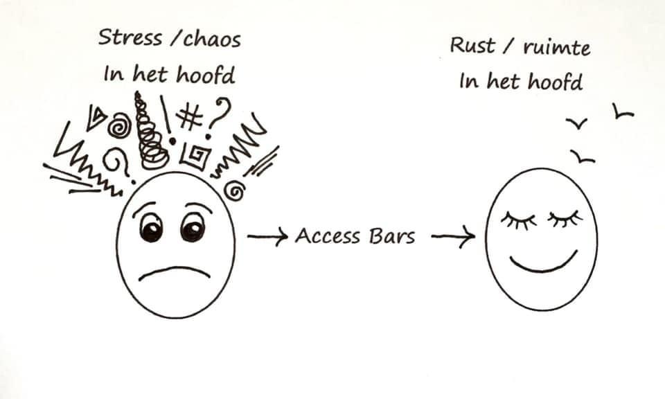 Access Bars Class/cursus Hoofddorp — foto 3