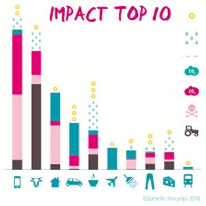 Lezing de verborgen impact, eco-positief leven